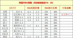 阿超NBA离散3月7日推荐：今7中6爆红，湖人VS雄鹿早场离散解析